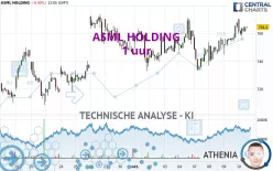 ASML HOLDING - 1 Std.