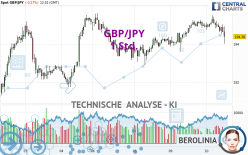 GBP/JPY - 1 Std.