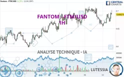 FANTOM - FTM/USD - 1H