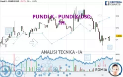 PUNDI X - PUNDIX/USD - 1H