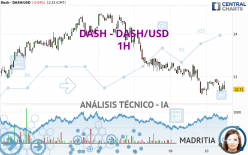 DASH - DASH/USD - 1H