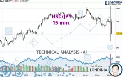 USD/JPY - 15 min.