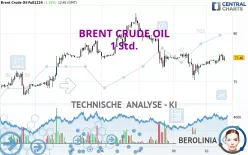 BRENT CRUDE OIL - 1H