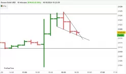 GOLD - USD - 10 min.