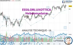 ESSILORLUXOTTICA - Hebdomadaire