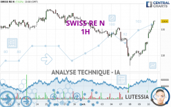 SWISS RE N - 1H