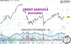 CREDIT AGRICOLE - Journalier