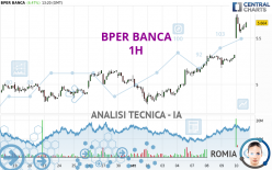 BPER BANCA - 1H