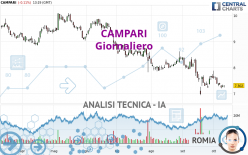 CAMPARI - Giornaliero