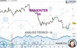 BANKINTER - 1H