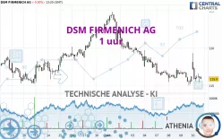 DSM FIRMENICH AG - 1 uur