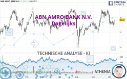 ABN AMRO BANK N.V. - Dagelijks