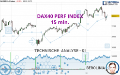 DAX40 PERF INDEX - 15 min.