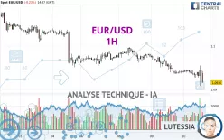 EUR/USD - 1H