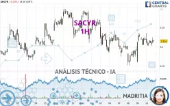 SACYR - 1H