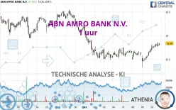 ABN AMRO BANK N.V. - 1 uur