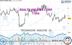 REALTY INCOME CORP. - 1 Std.