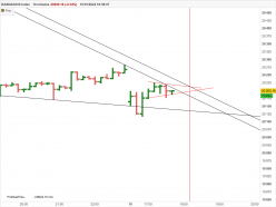 NASDAQ100 INDEX - 10 min.