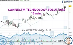 CONNECTM TECHNOLOGY SOLUTIONS - 15 min.