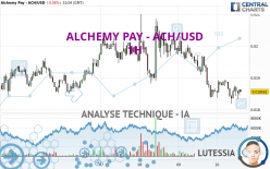 ALCHEMY PAY - ACH/USD - 1H