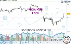 NOK/HUF - 1 Std.