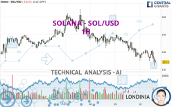 SOLANA - SOL/USD - 1 Std.