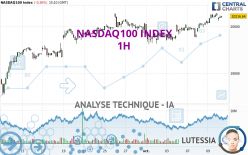 NASDAQ100 INDEX - 1H