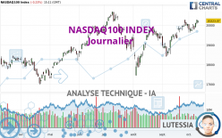 NASDAQ100 INDEX - Journalier