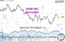 DOW INC. - Journalier