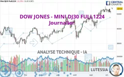 DOW JONES - MINI DJ30 FULL1224 - Journalier