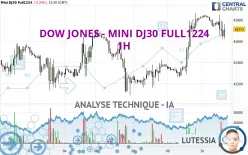 DOW JONES - MINI DJ30 FULL1224 - 1H