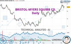 BRISTOL-MYERS SQUIBB CO. - Daily