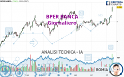 BPER BANCA - Giornaliero