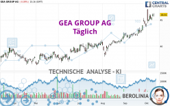 GEA GROUP AG - Täglich