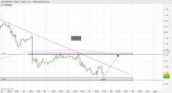 EUR/USD - 1H