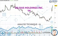 CELSIUS HOLDINGS INC. - 1H