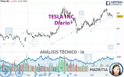 TESLA INC. - Diario