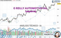 O REILLY AUTOMOTIVE INC. - Semanal