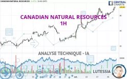 CANADIAN NATURAL RESOURCES - 1H