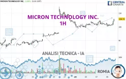 MICRON TECHNOLOGY INC. - 1H