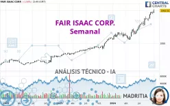 FAIR ISAAC CORP. - Semanal