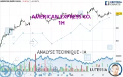 AMERICAN EXPRESS CO. - 1H