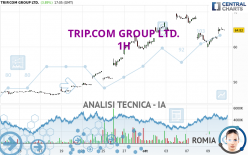 TRIP.COM GROUP LTD. - 1H