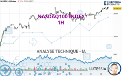 NASDAQ100 INDEX - 1H