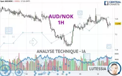 AUD/NOK - 1H