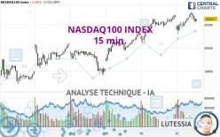 NASDAQ100 INDEX - 15 min.