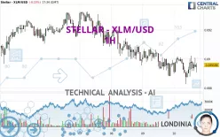 STELLAR - XLM/USD - 1H