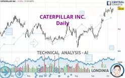 CATERPILLAR INC. - Daily