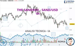 THE SANDBOX - SAND/USD - 1H