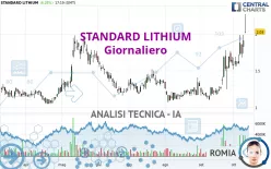 STANDARD LITHIUM - Giornaliero